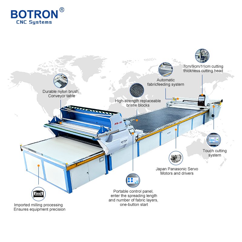 Automatic Two-in-One Fabric Spreading and Cutting Machine - Image 2